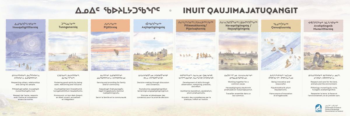 Inuit Societal Values Project